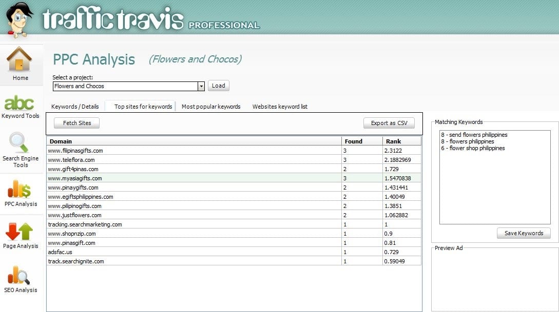 Traffic Travis- PPC Analysis