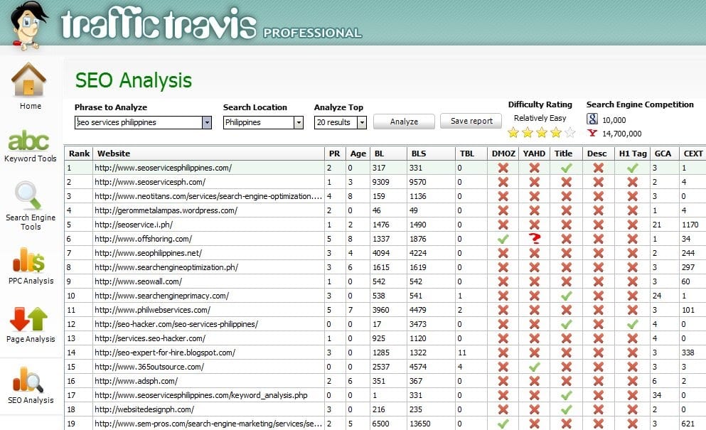 Traffic Travis-SEO Analysis