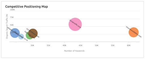 competitors-importance of digital marketing