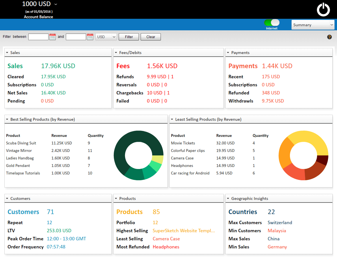 paydrill features