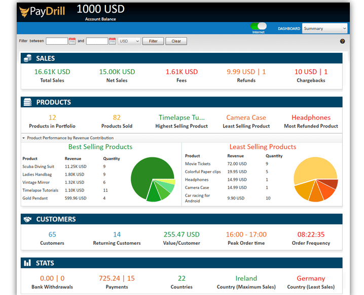 paydrill features
