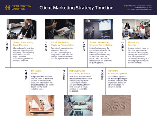 Business Plan Using A Timeline Creator 2