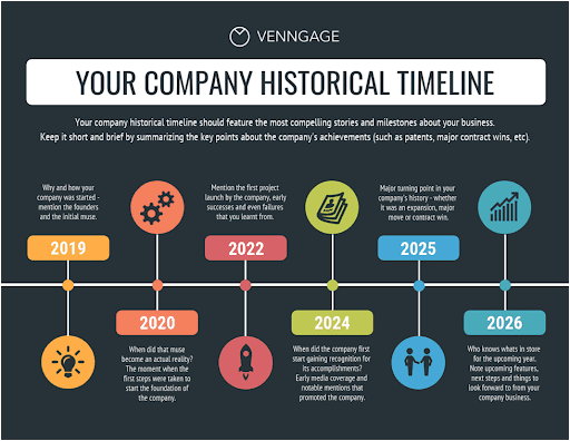 Business Plan Using A Timeline Creator