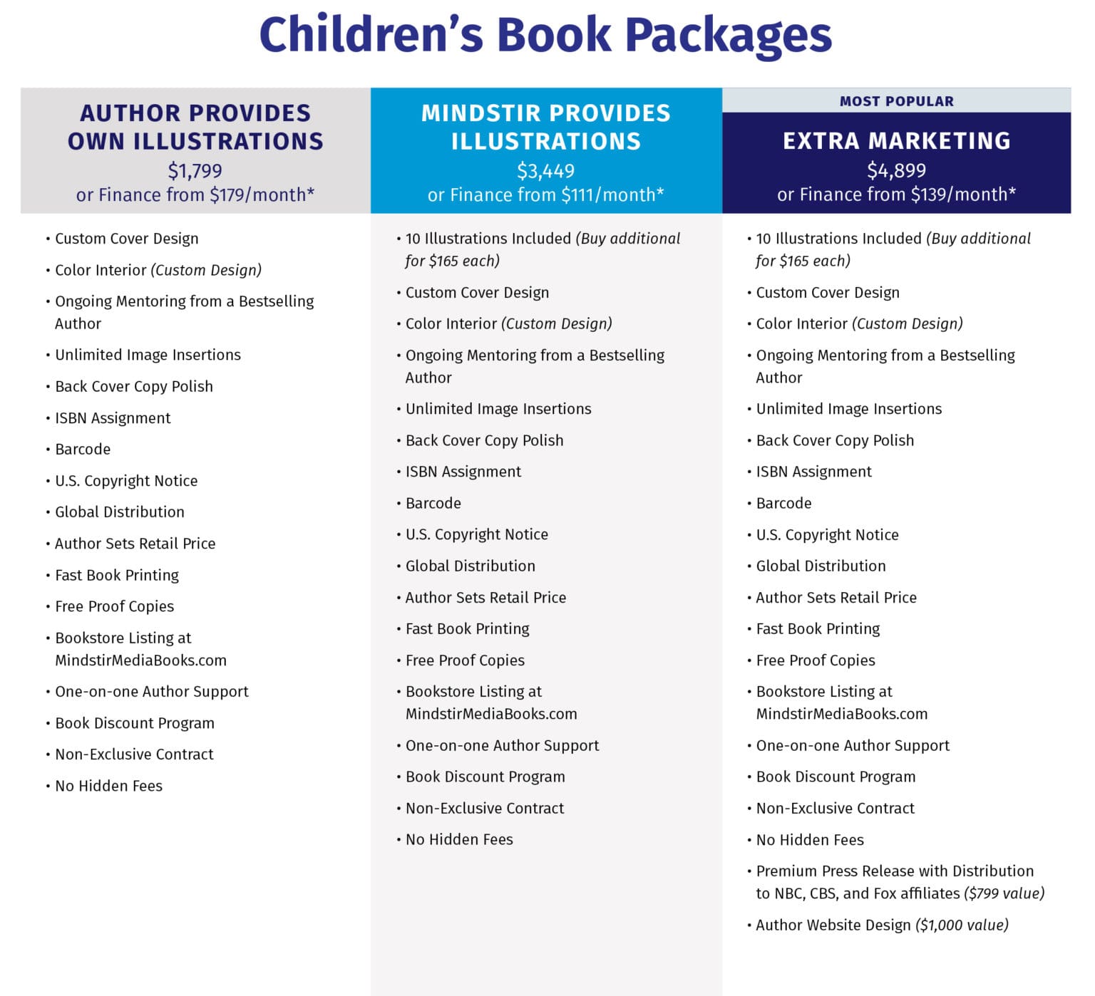 Children Book Package-MindStir Media